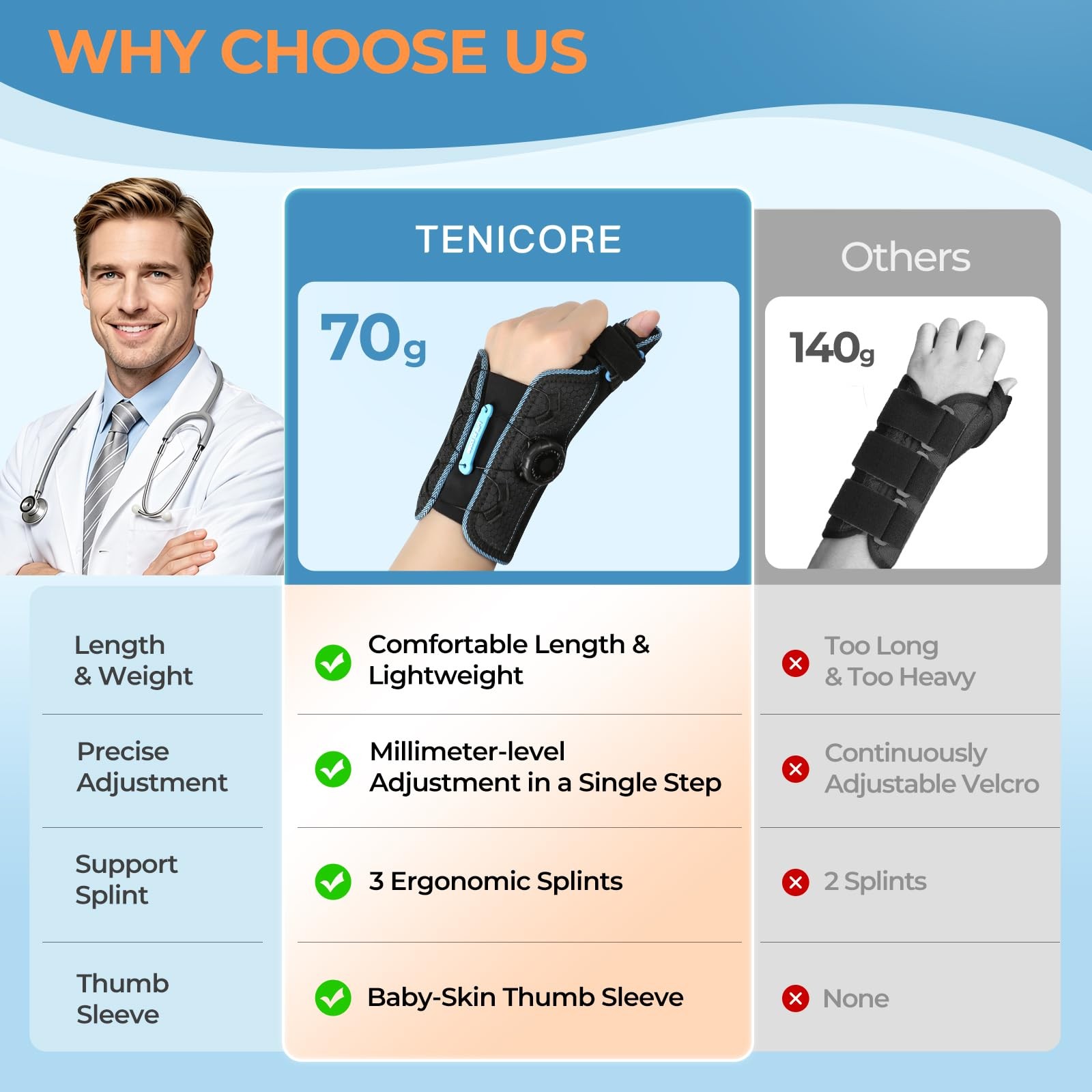 Carpal Tunnel Wrist Brace – Perfect for Summer, Adjustable Knob Thumb Spica S…