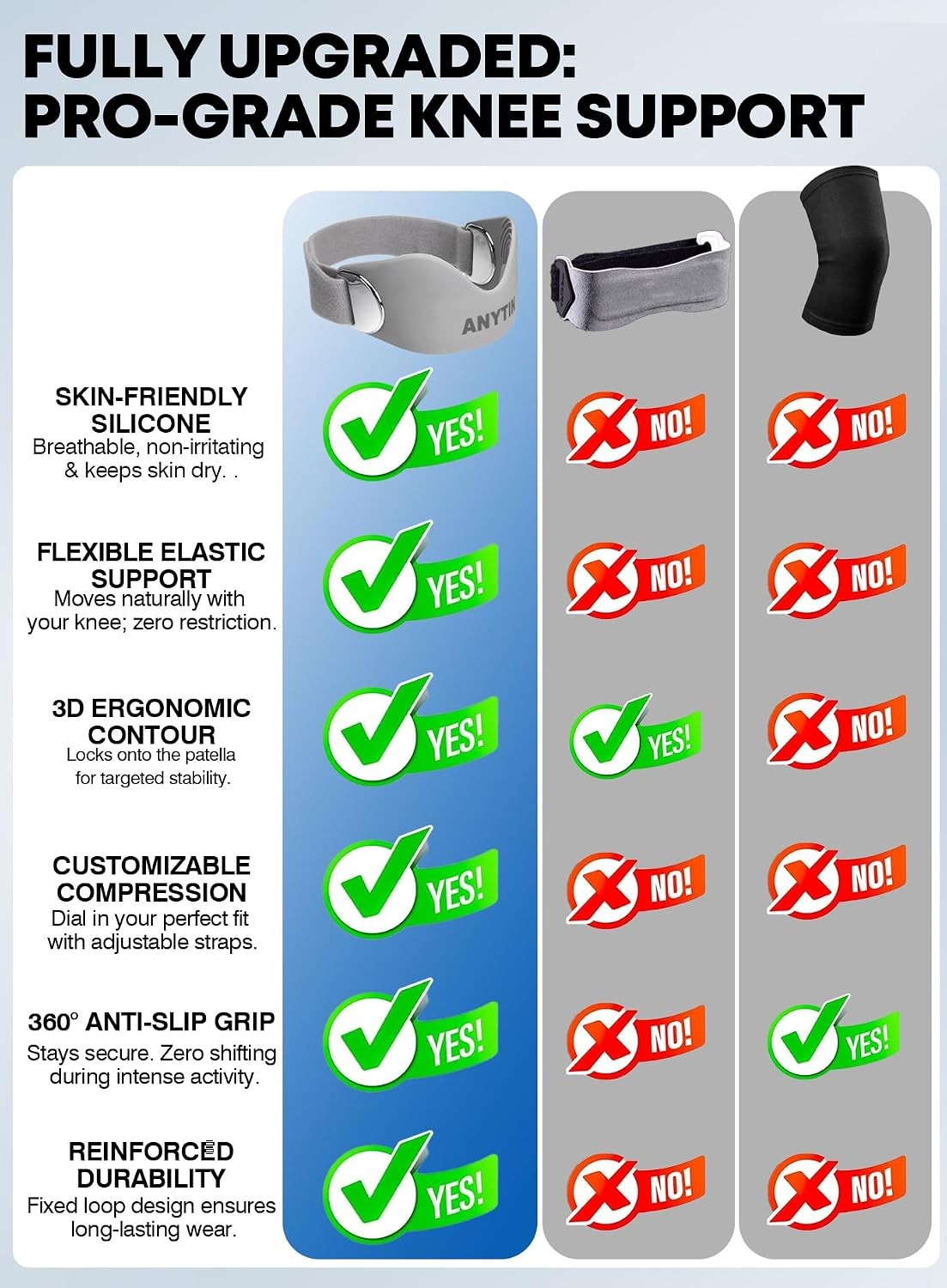 Silicone Patellar Tendon Support Strap 2 Pack, Knee Brace for Women & Men, Re…