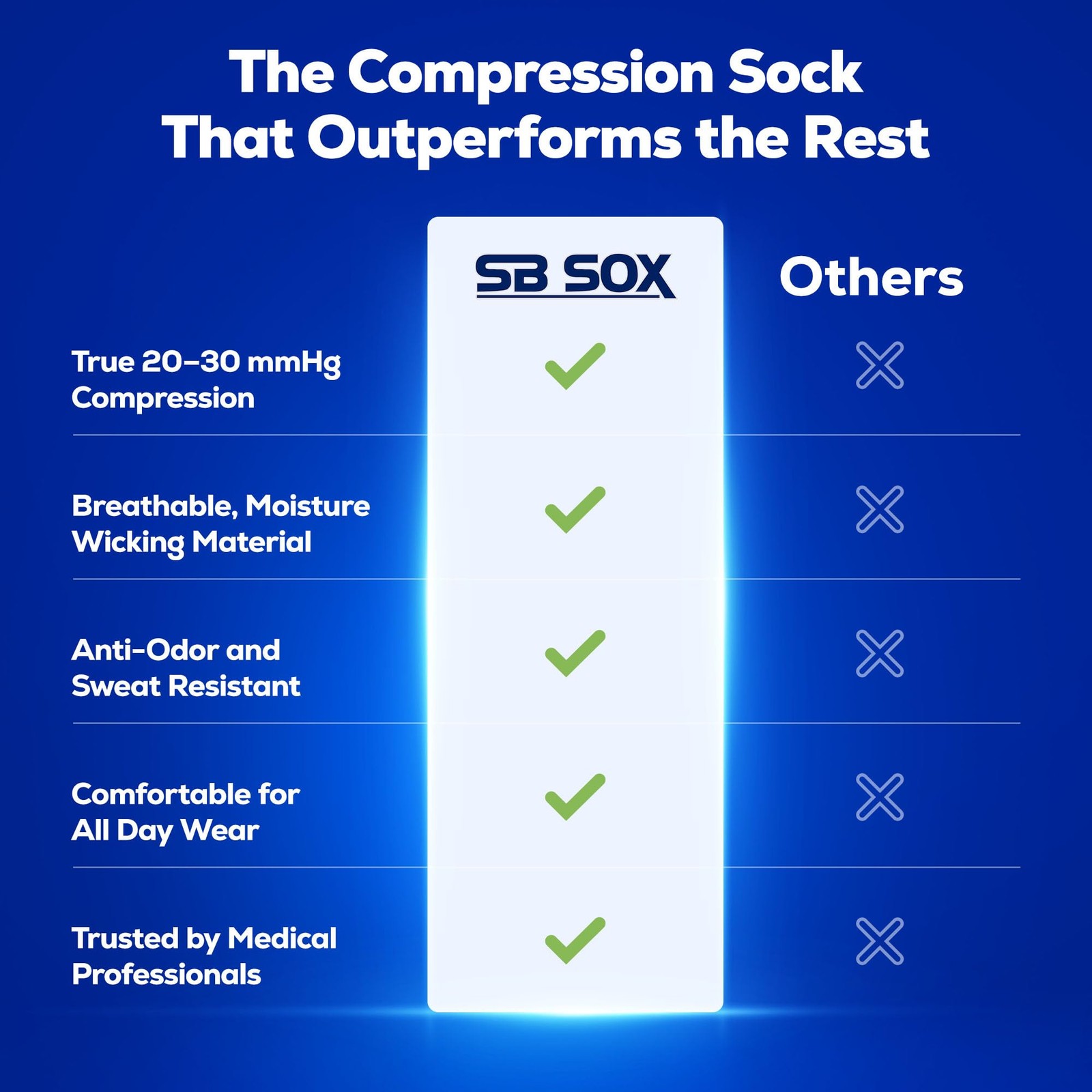 SB SOX Compression Socks for Men Women 20-30 mmHg – Best Support Stockings