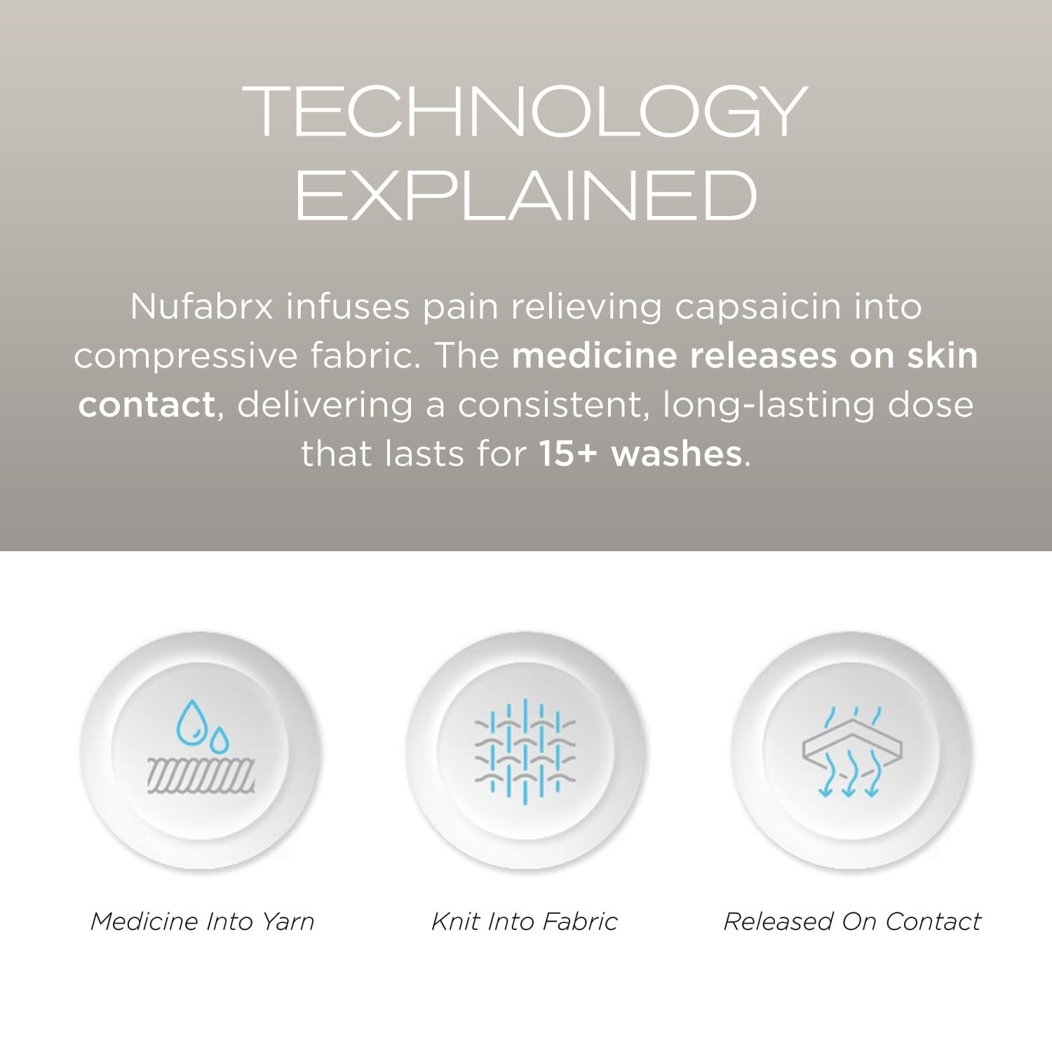 NUFABRX Medicine-Infused Pain Relieving Knee Compression One Size, Black