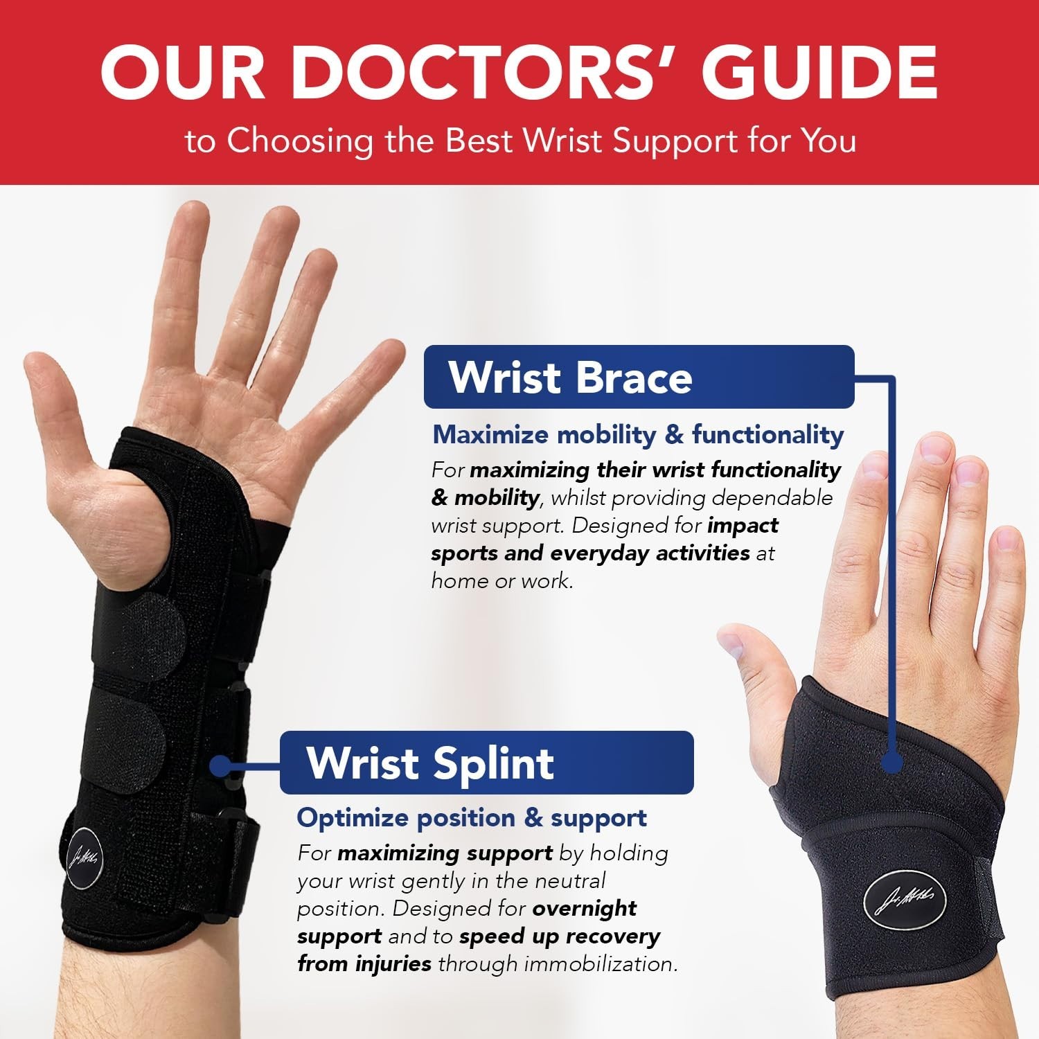 Doctor-Designed Adjustable Wrist Brace – Ideal for Carpal Tunnel & Injuries
