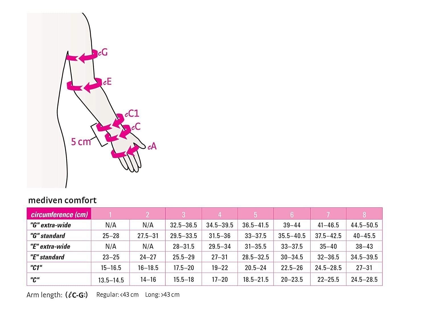 Mediven Comfort Lymphedema Armsleeve 15 20 mmHg Standard Sand I Reg Standard…