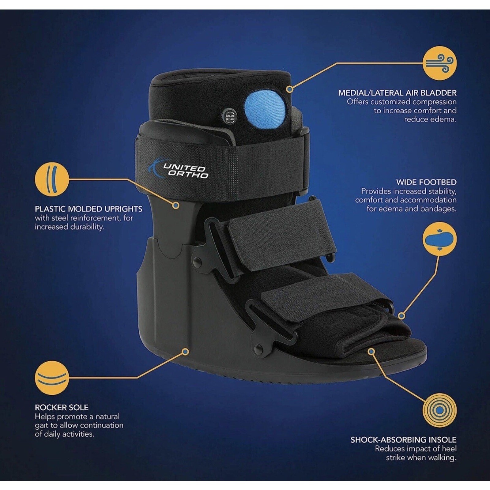 UNITED ORTHO Short Air Cam Walker Fracture Boot Black Medium MD *READ