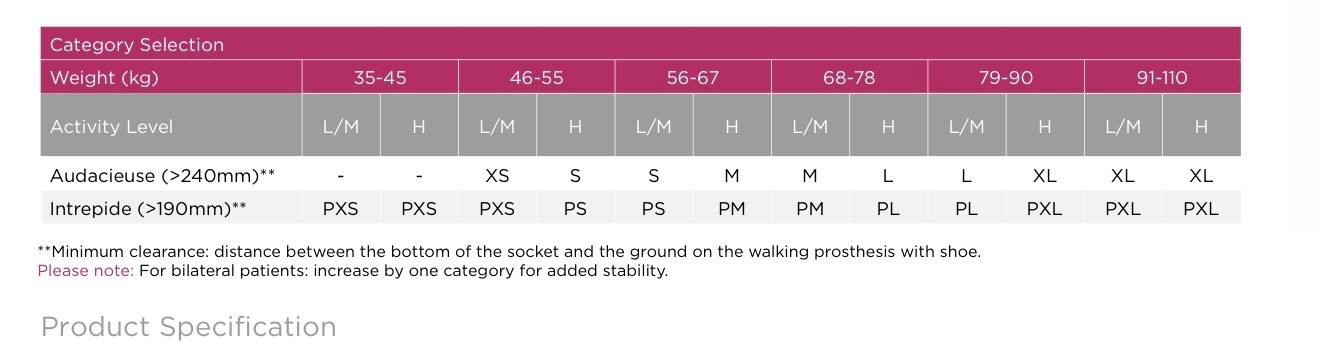 PROTEOR Hopper Prosthetic running blade. Standard height. Category M