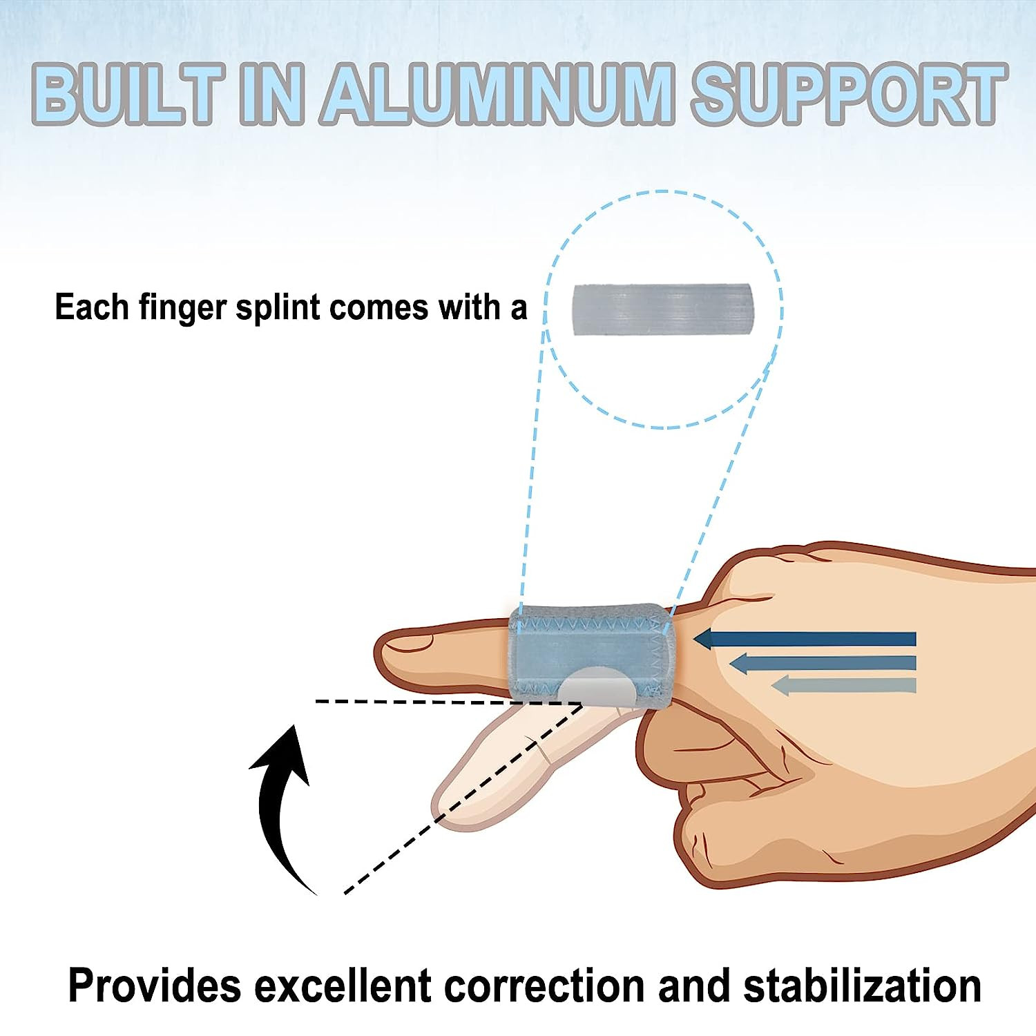 “Ultimate Finger Support Kit: 5 Single Strap Finger Splints for Trigger Finger R
