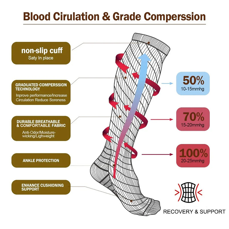 Women Mens Knee High Compression Socks 20-30mmHG Stockings Support Brace Sports