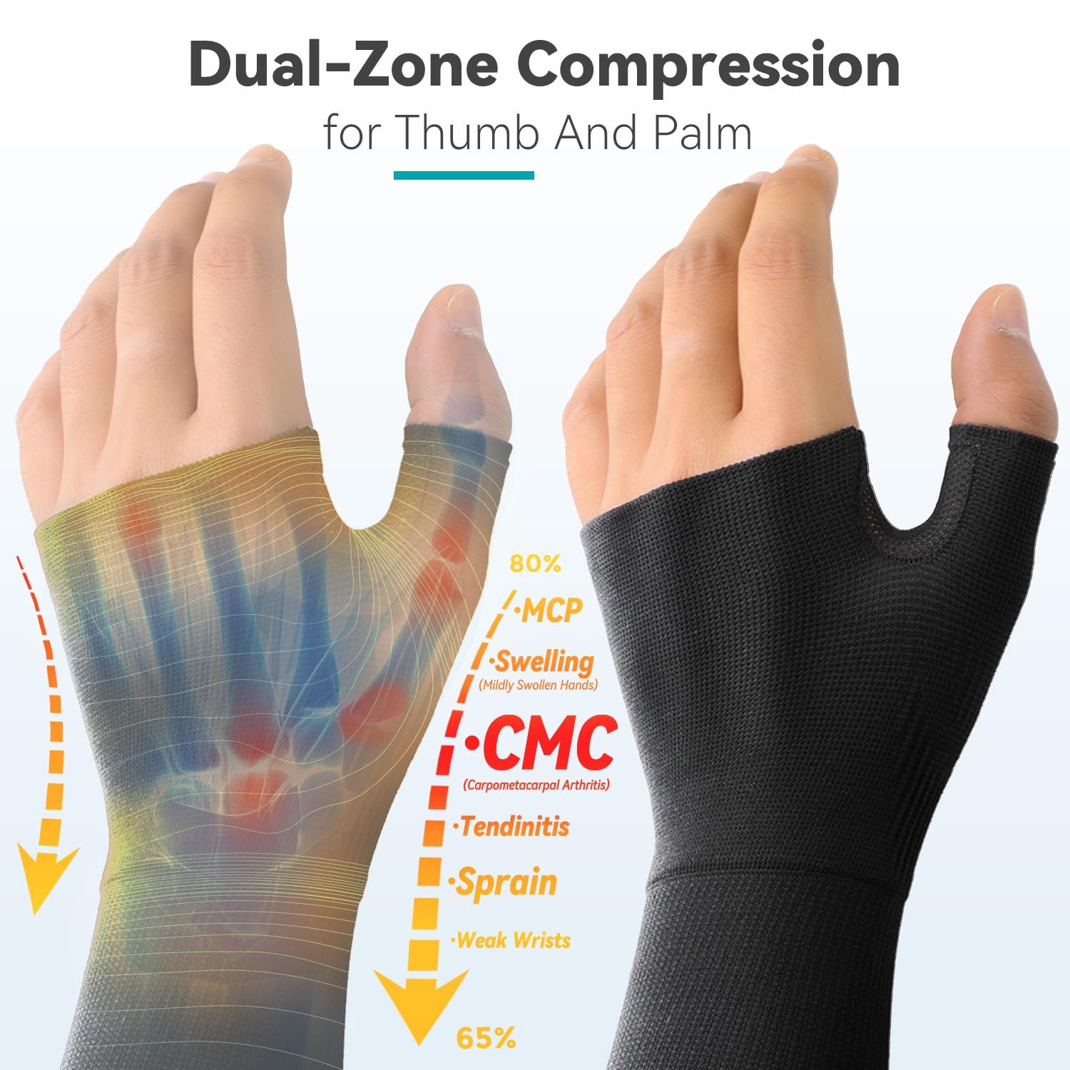 2Pcs Arthritis Compression Gloves Hand Wrist Support Joint Carpal Tunnel Pain