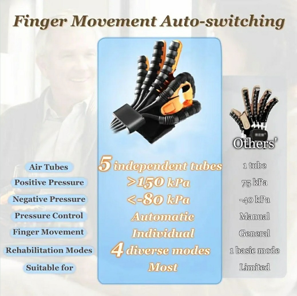 LEFT LARGE Rehabilitation Robot Glove Stroke Recovery Hand Dysfunction Training