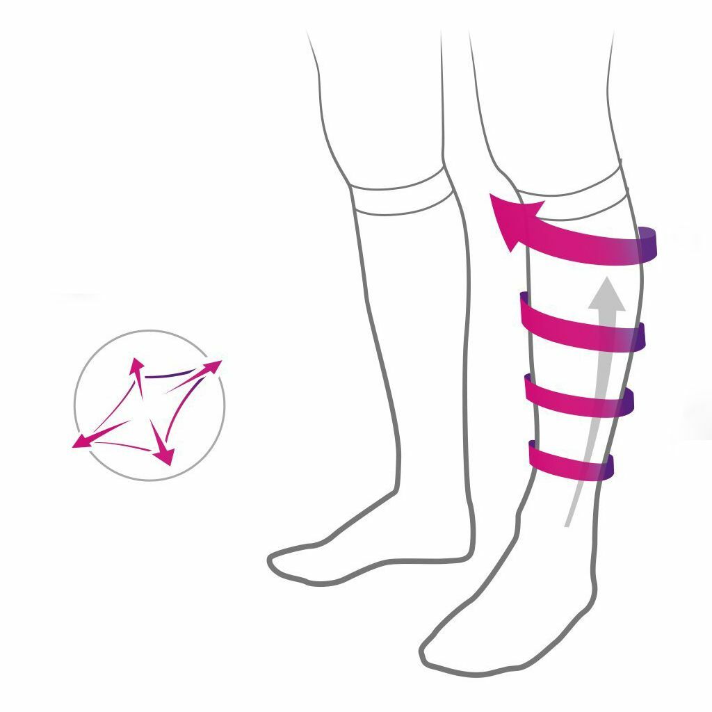 1-5Pairs Compression Socks Pain Relief Calf Leg Foot Support Stocking Men Women