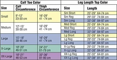 Jobst Anti-Embolism Closed Toe Thigh Highs w/Silicone Band – Choose Size