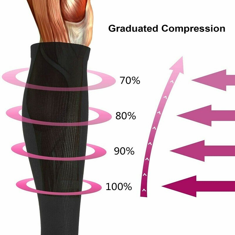 3 Pairs Copper Compression Socks for Circulation 15-20mmHg Best for All Day Wear