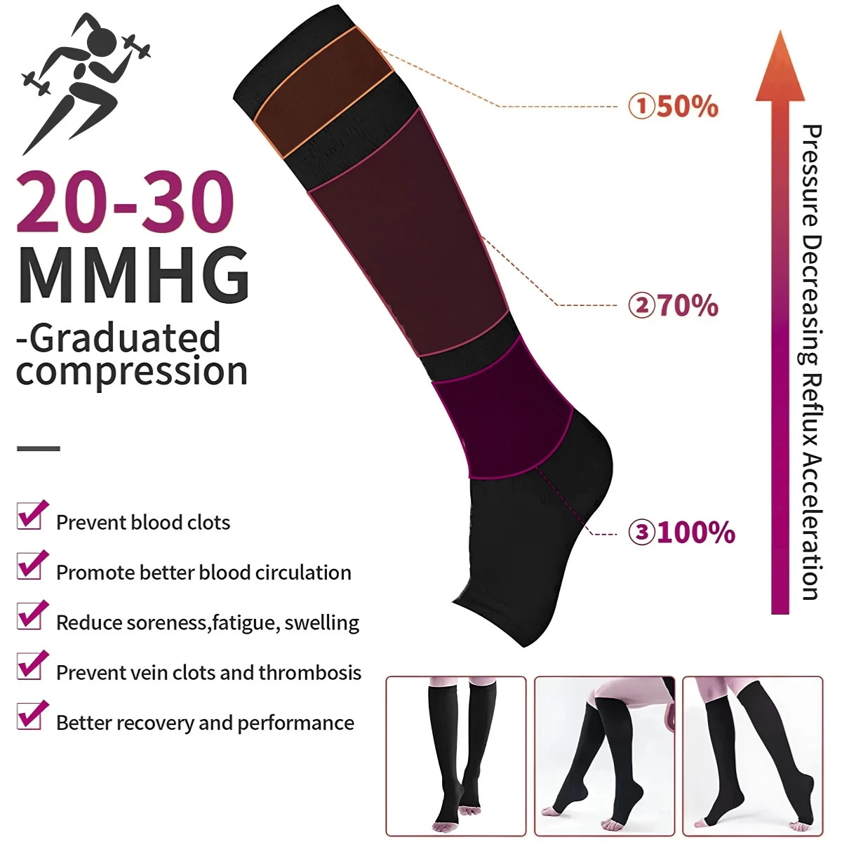 Medical Compression Socks for Women & Men Varicose Veins Fatigue Flight Travel