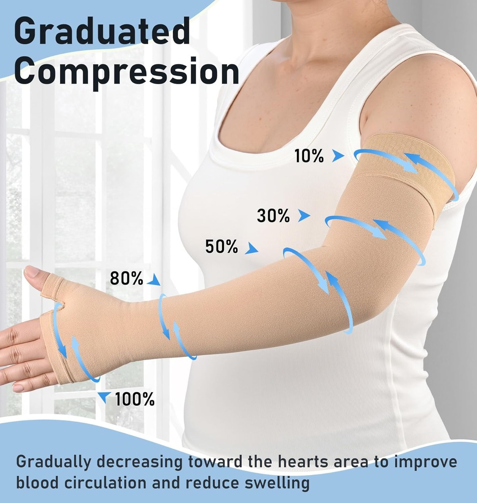 Lymphedema Compression Arm Sleeve with Gauntlet 15-20 mmHg Graduated Support for