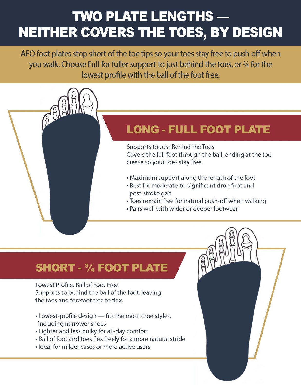 Solid Ankle AFO – Prefabricated Ankle Foot Orthosis Brace for Drop Foot