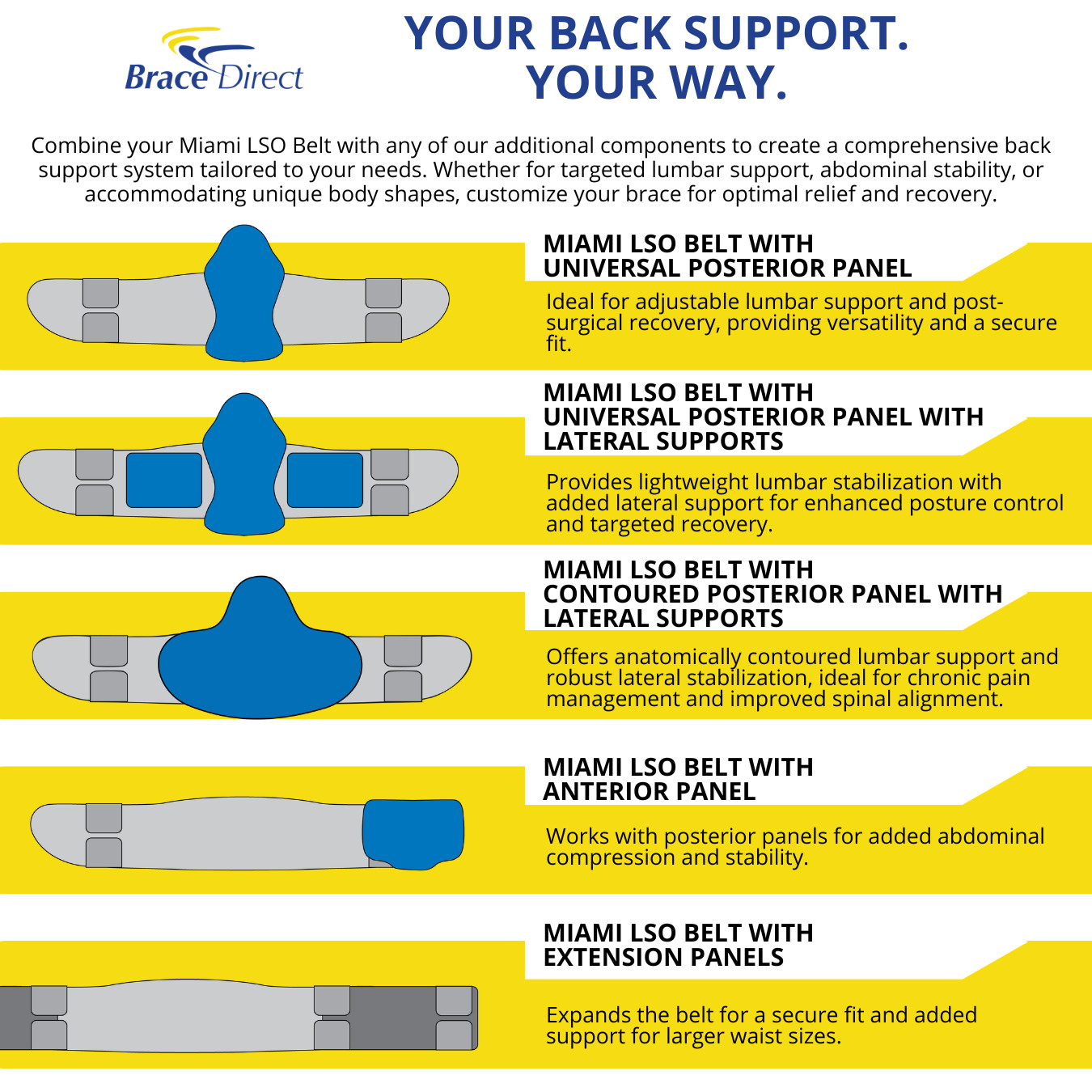 Ossur Miami LSO Posterior Panel with Lateral Support – Modular Lumbar Support