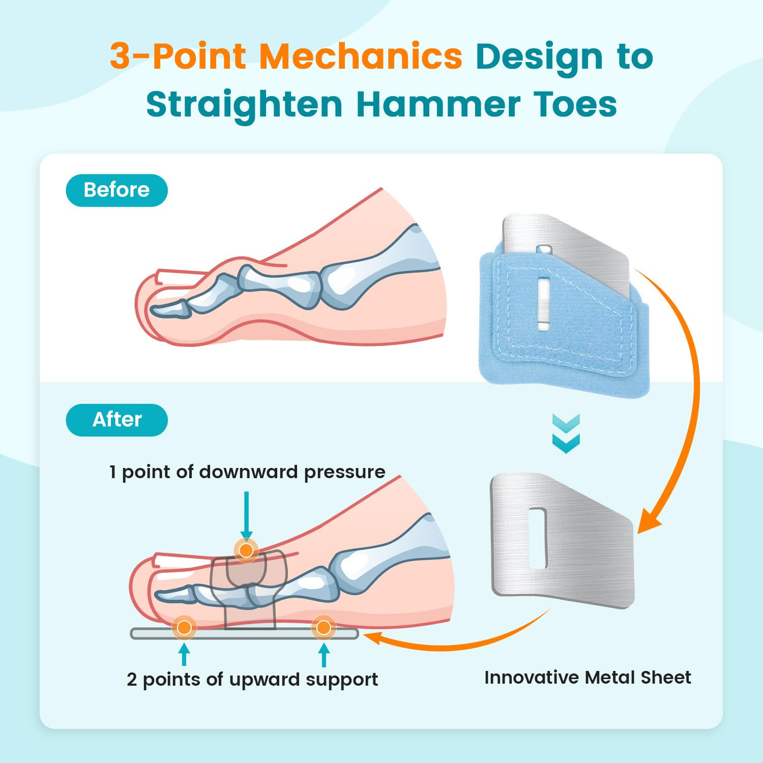 Hammer Toe Straightener Corrector Splint Brace for Women Fit 2Nd 3Rd and 4Th