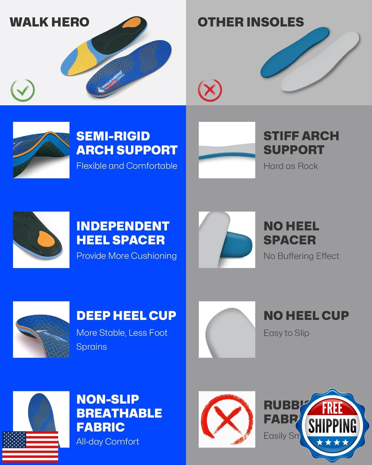 WalkHero Work Orthotic Inserts, Plantar Fasciitis Insoles for Men and Women,