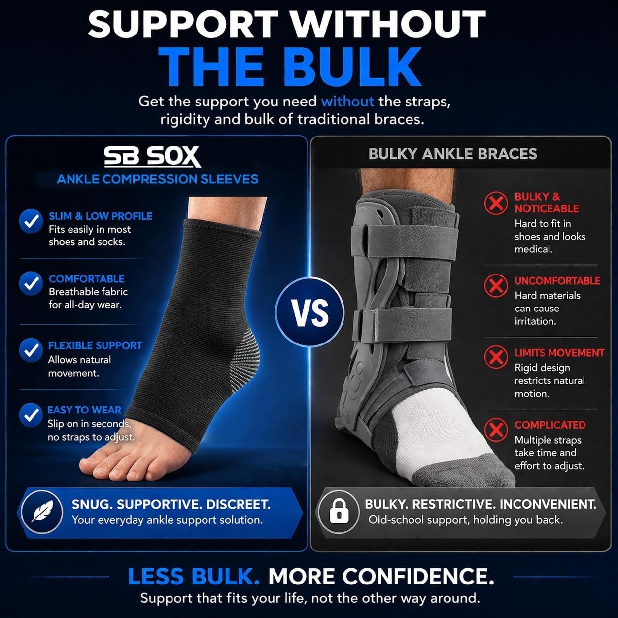 Ankle Compression Sleeve for Men and Women 1 Pair – Ankle Brace Support Stabi…