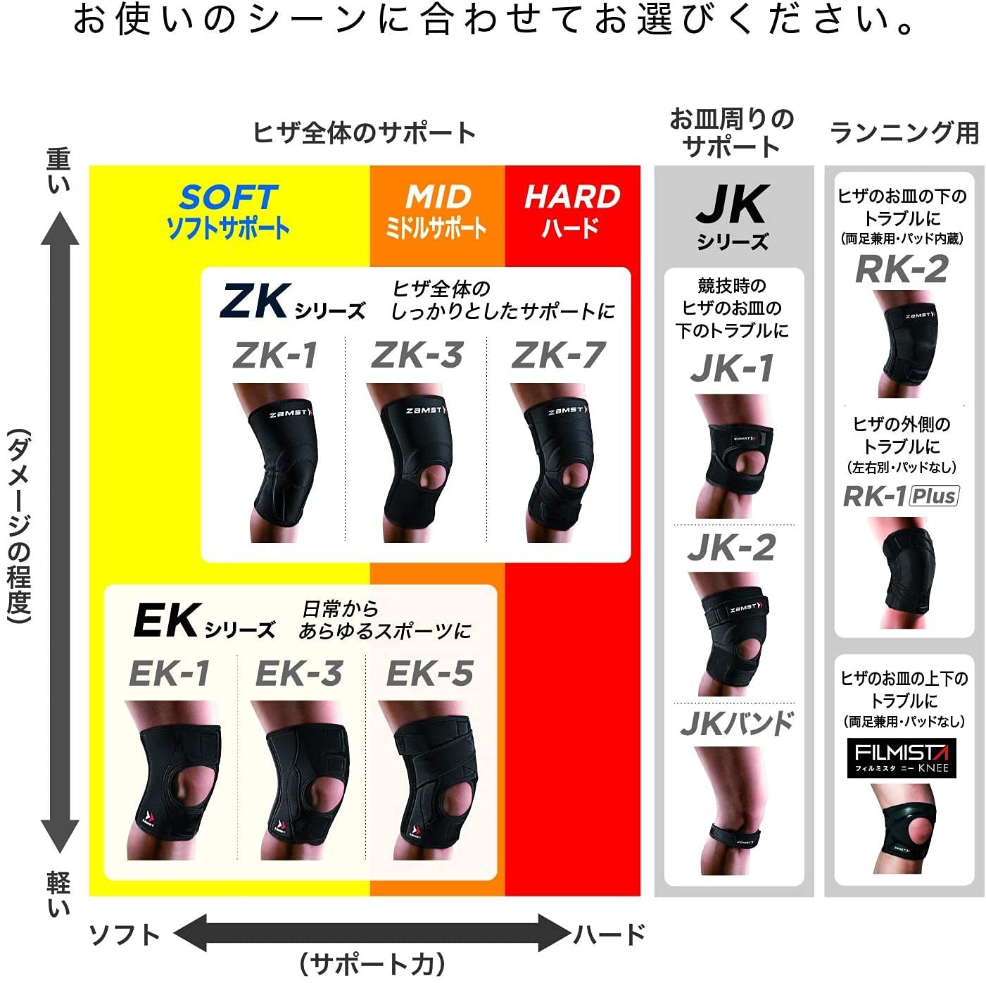 Knee Support for Running Thin Right Foot/No Pad/Outer Knee Support LL