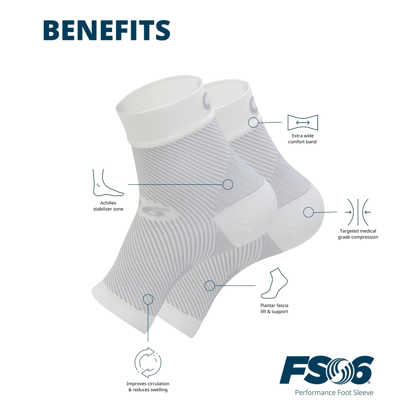 FS6 Plantar Fasciitis Foot Sleeves 1 Pair Heel Arch Pain Support Relief