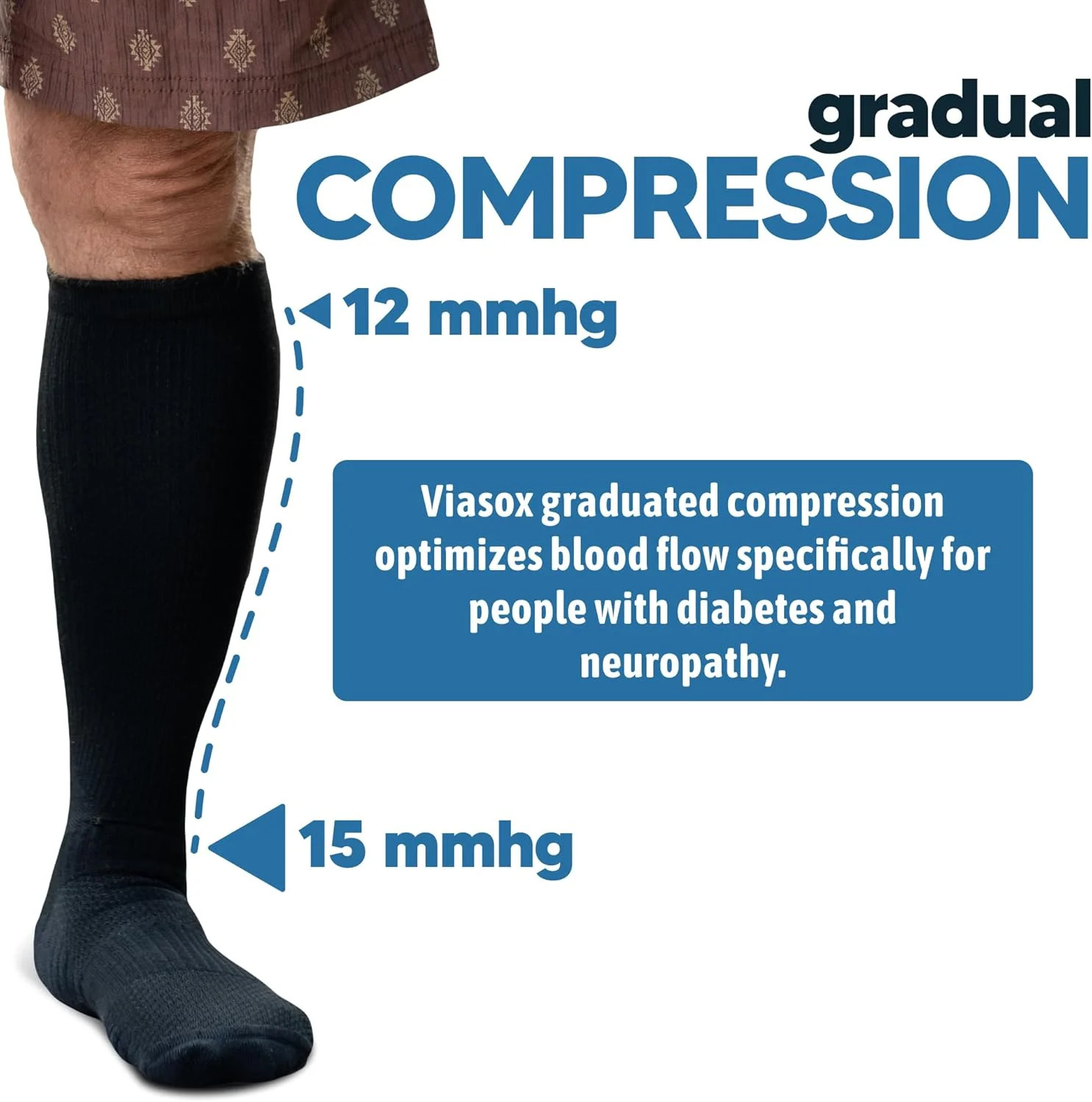 Viasox Black 3 Pack Compression Socks Women & Men, Circulation Support, 12-15mmH