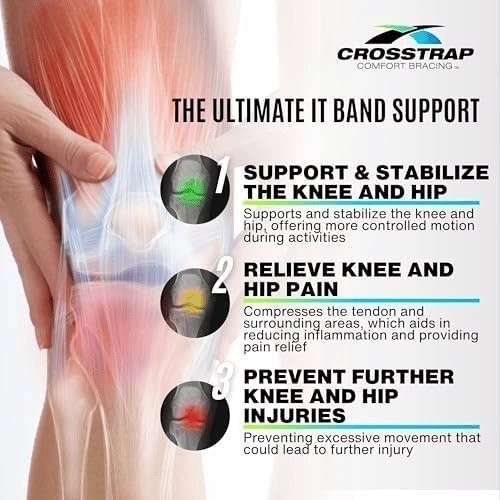 IT Band Strap Thigh Compression Wrap for Men & Women – Knee & Hamstring Support