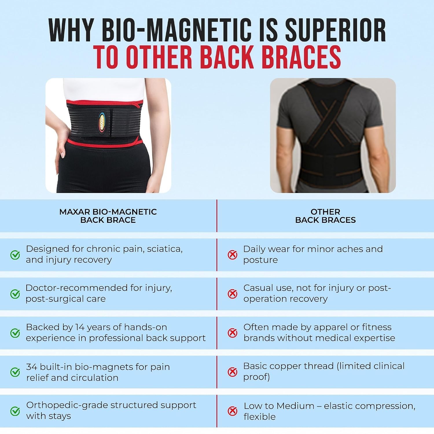 Doctor-Recommended Back Brace – Magnetic Therapy for Comprehensive Back Support