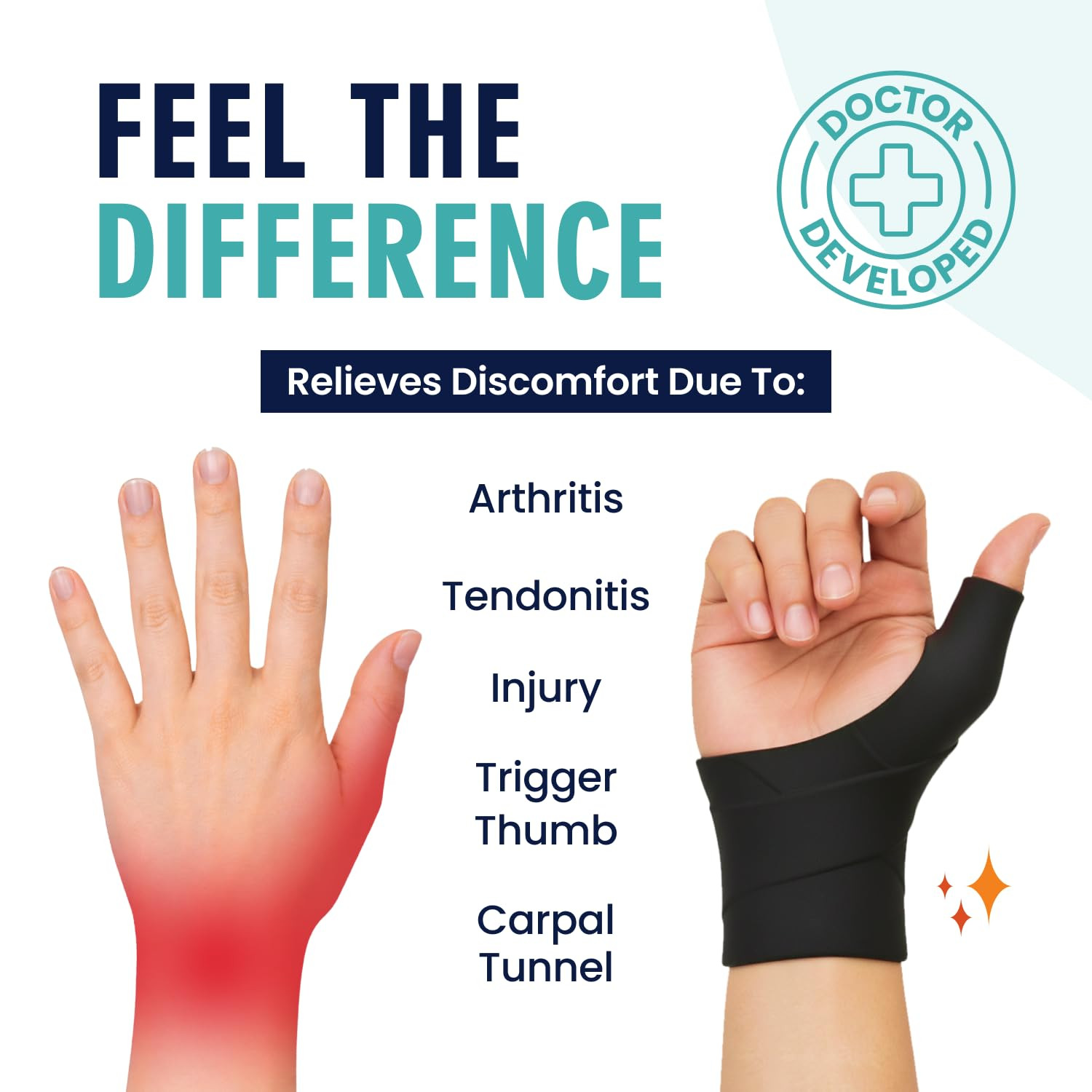 Dr. Frederick’s Original Waterproof Thumb & Wrist Brace – 4 ct – Hand Brace for