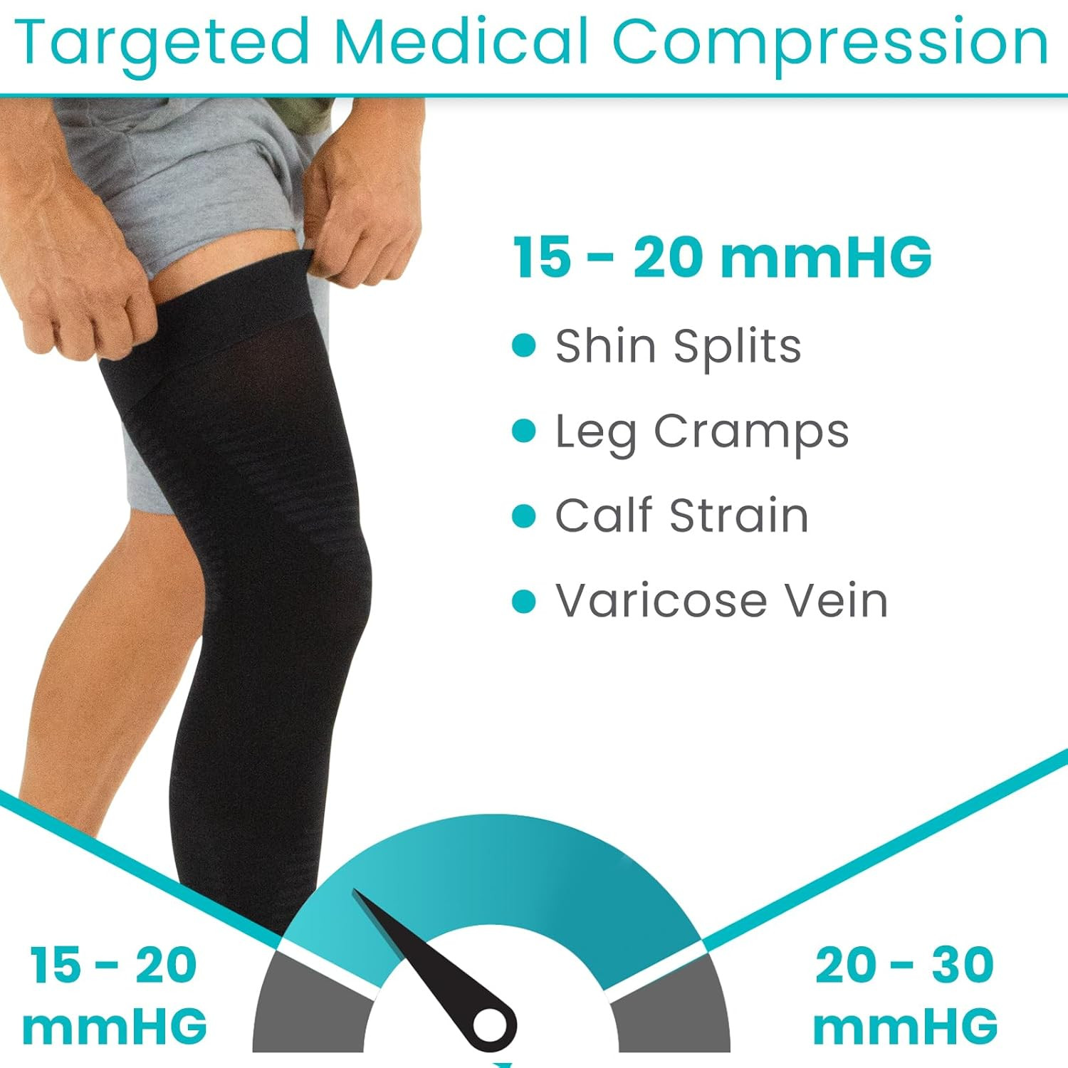 Full Leg Compression Sleeves for Men & Women – Knee, Calf, & Thigh Support