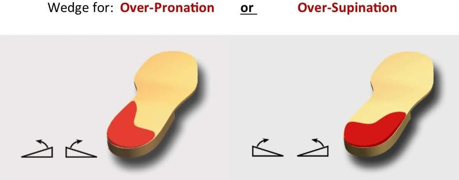 Correct | German Made Medial and Lateral Wedge Heel Straightener Insert | for Pr