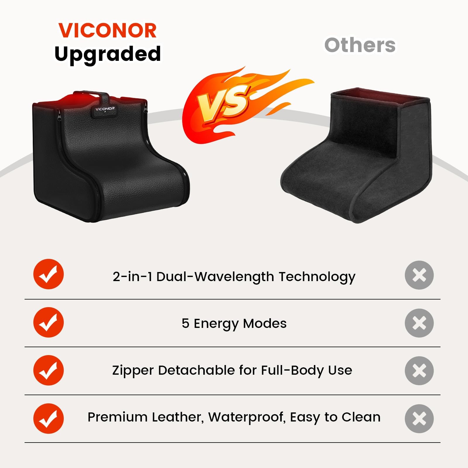 Viconor Red Light Therapy for Feet, Shoe Wraps Black 1
