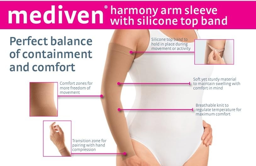 Harmony 20-30mmHg Lymphedema Compression Arm Sleeve with Silicone Band