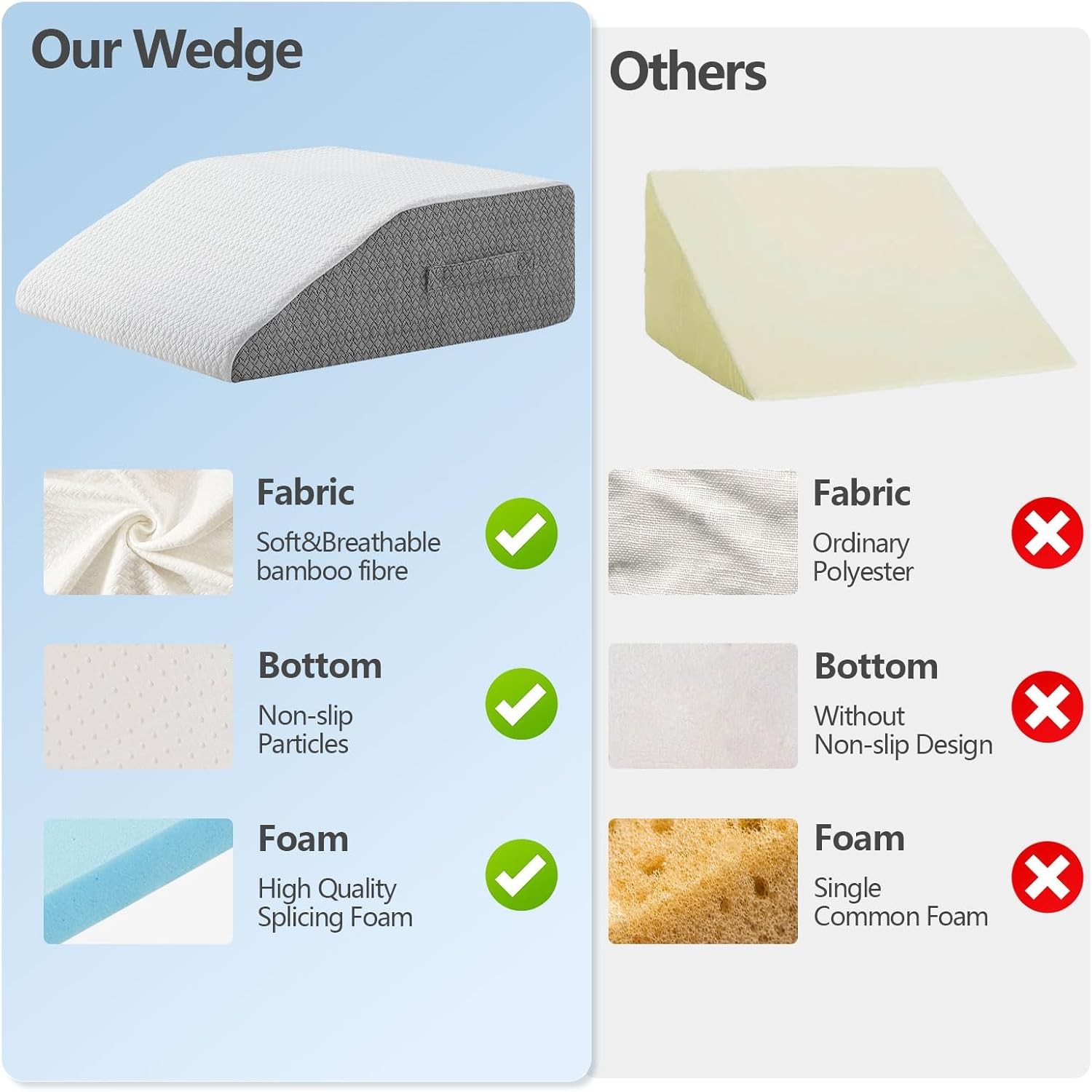 Leg Pillow for Elevation & Support, Flat to top 8 in, Grey & White