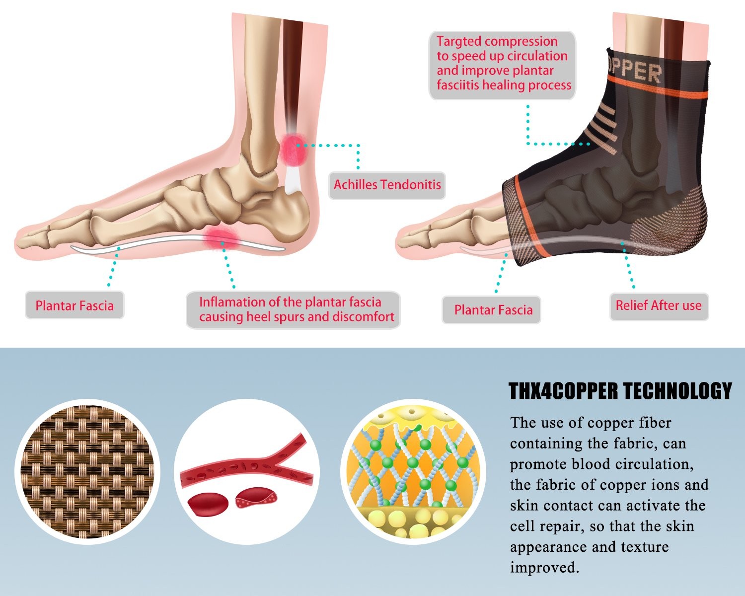 Infused Compression Ankle Brace,Silicone Ankle Sleeve Support, Pain Relief fr…
