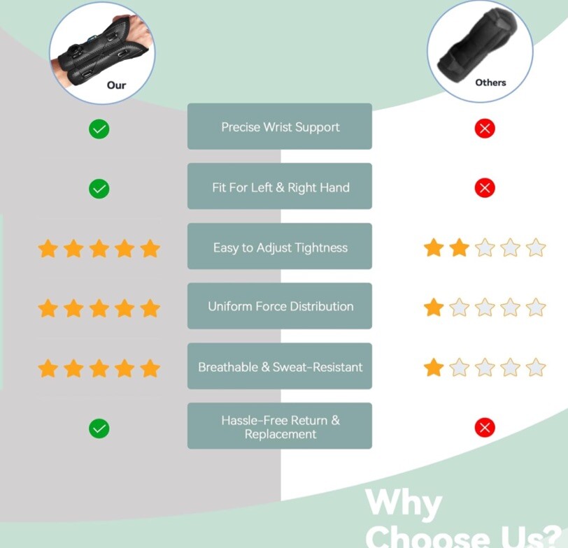 Wrist Brace for Carpal Tunnel~ Adjustable Knob Brace Night Support R & Left Hand