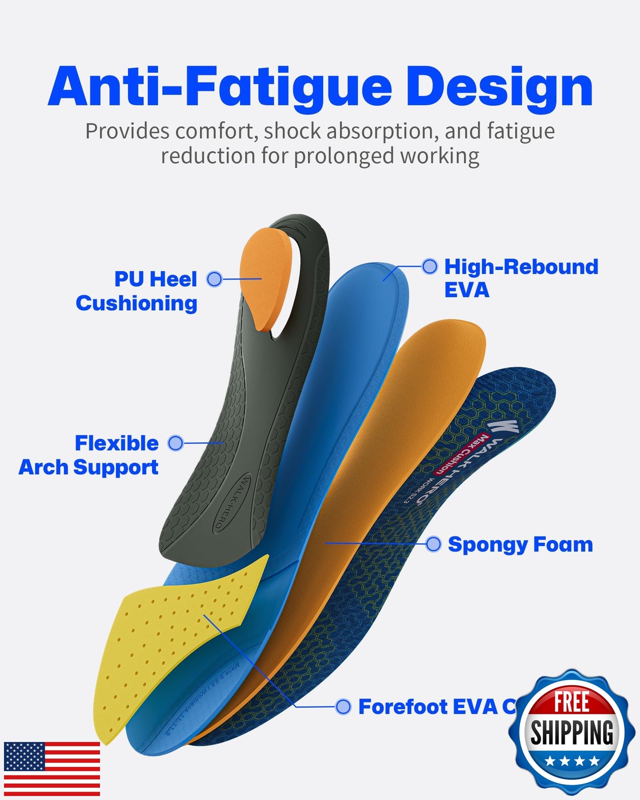 WalkHero Work Orthotic Inserts, Plantar Fasciitis Insoles for Men and Women,