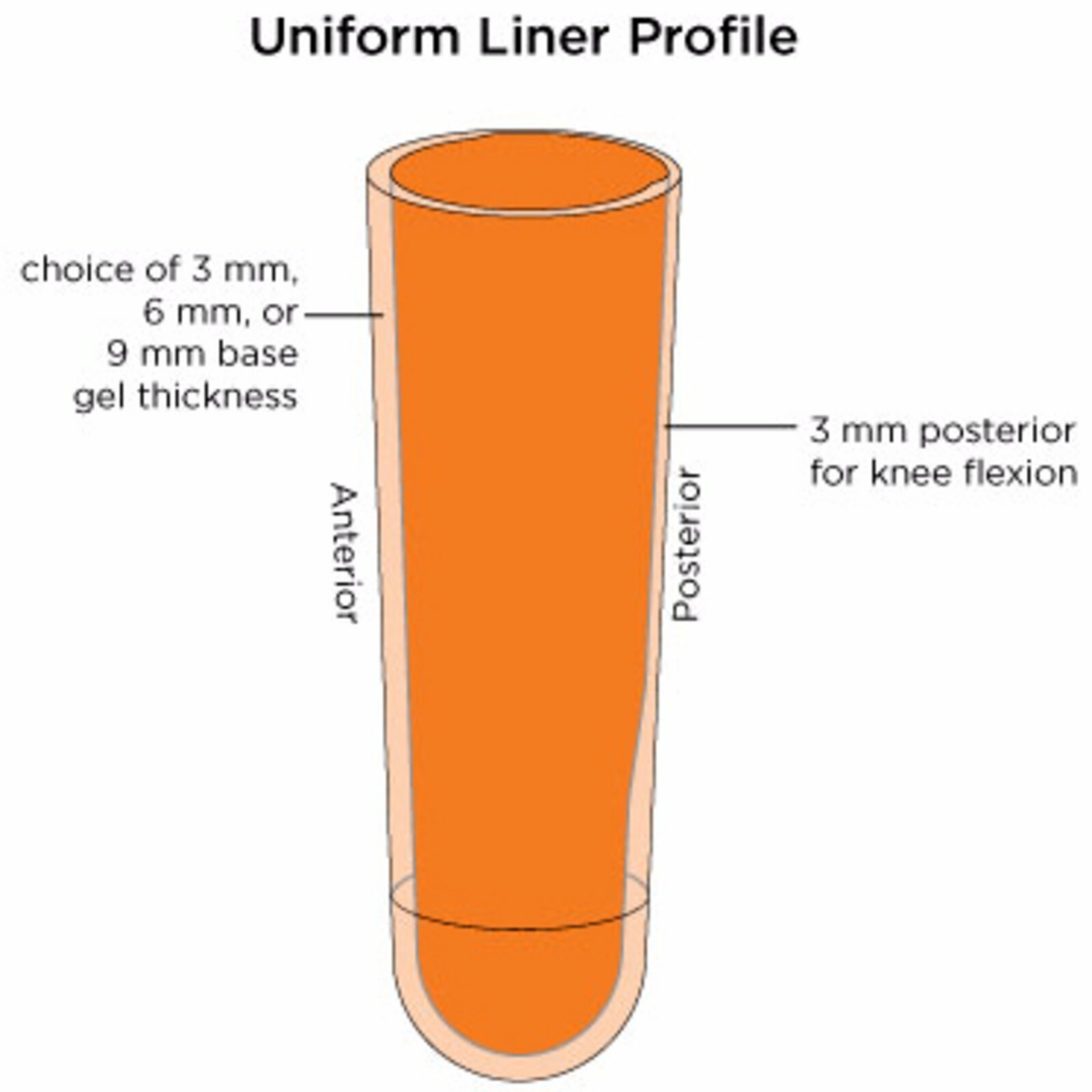 Alpha Classic Liners Cushion and Locking All Sizes Available