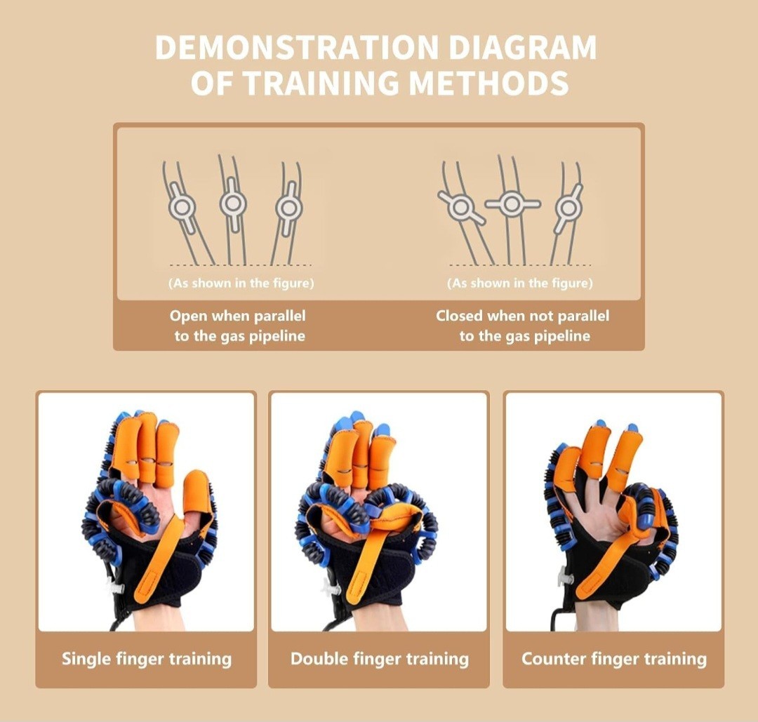 Right Hand Medium Rehabilitation Robot Gloves Hand Therapy Equipment Medium NEW