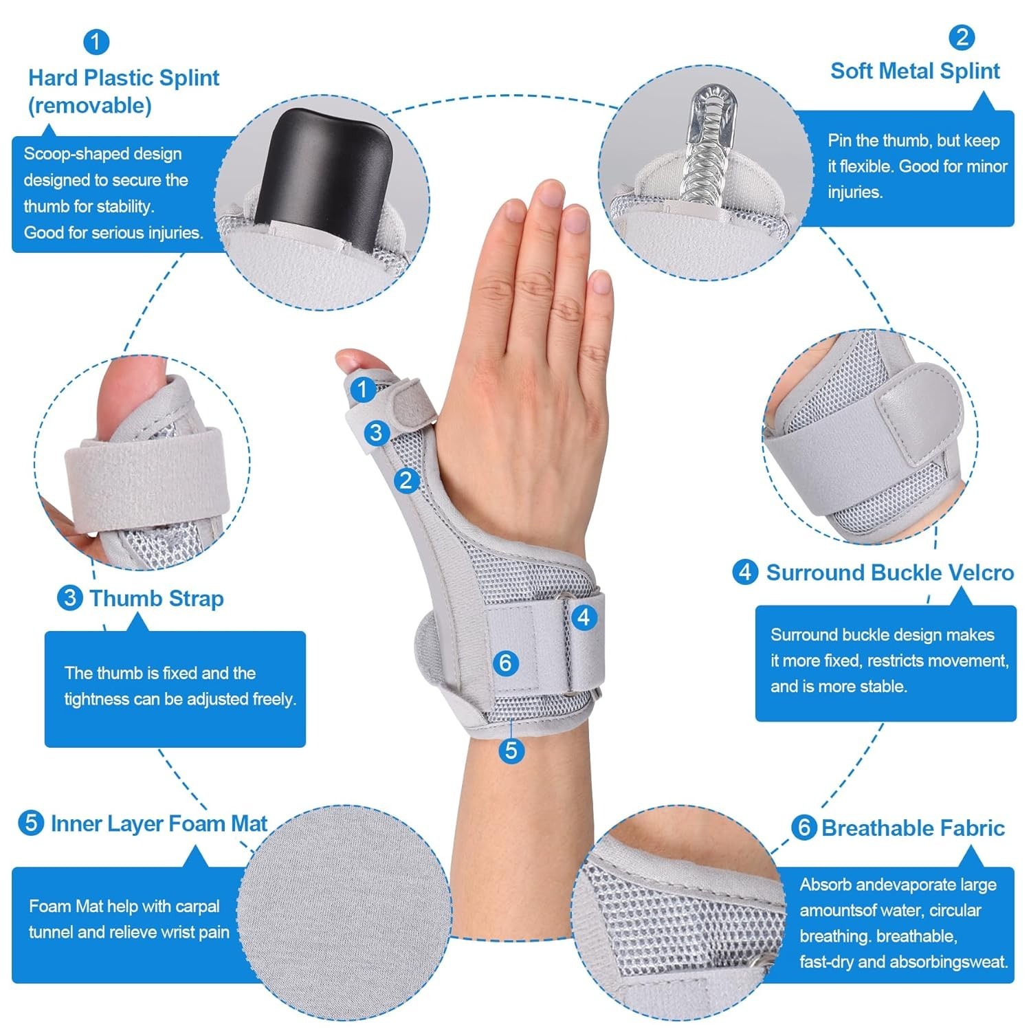 Adjustable and Breathable CMC Joint Brace for Thumb Pain Relief – Universal Fit
