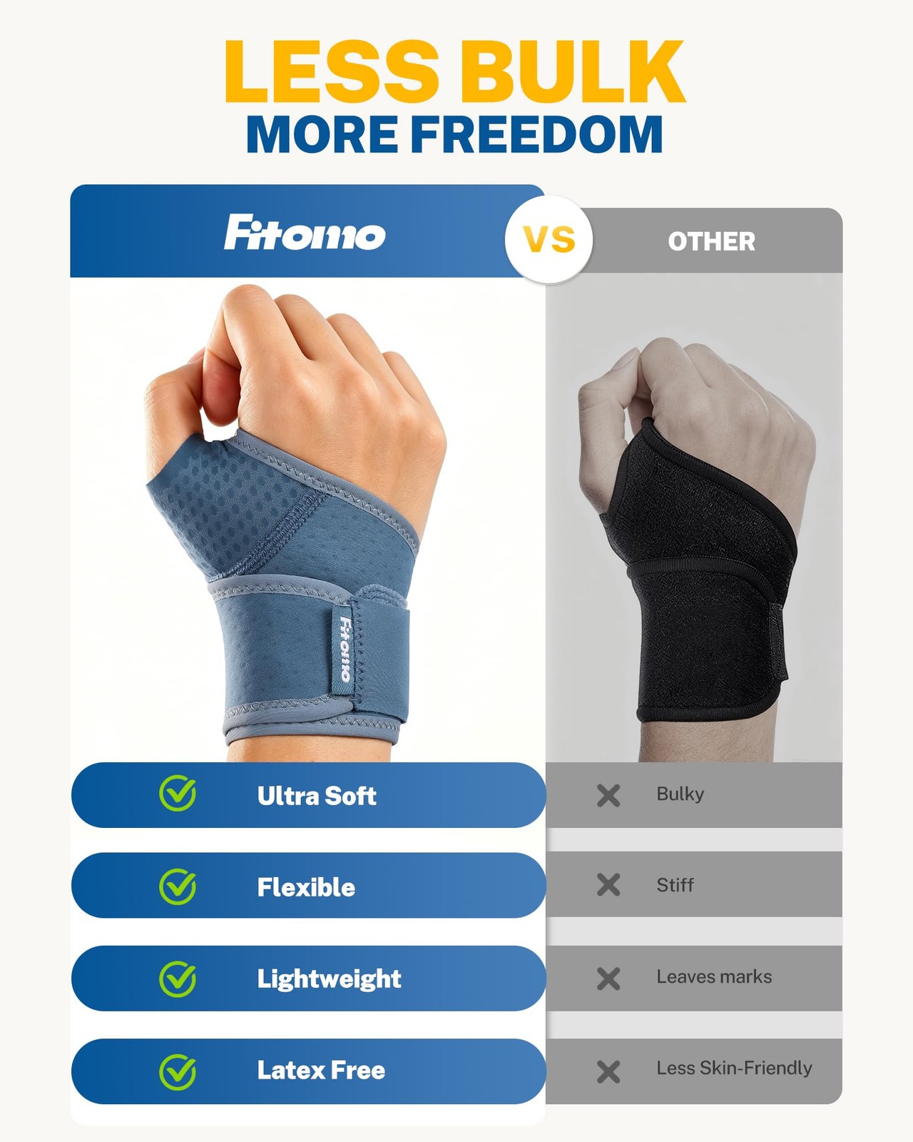 Fitomo Wrist Brace with Soft-Touch Fabric, Breathable Compression S/M, Blue