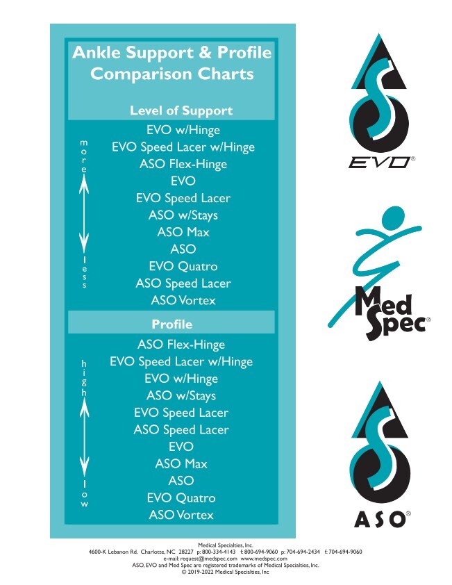 Med Spec Ankle Stabilizer Orthosis EVO