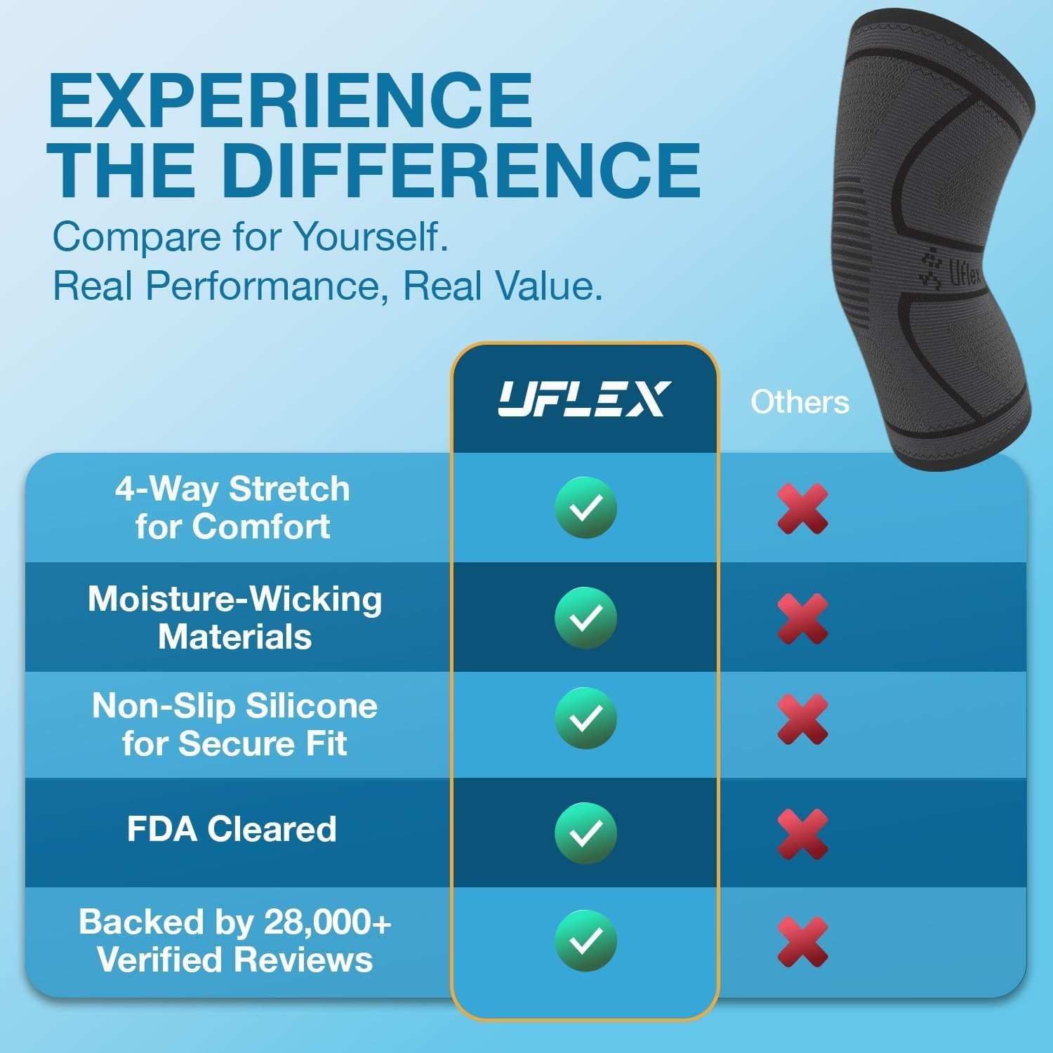 Knee Compression Sleeves for Active Lifestyle – Reduces Pain & Enhances Recovery