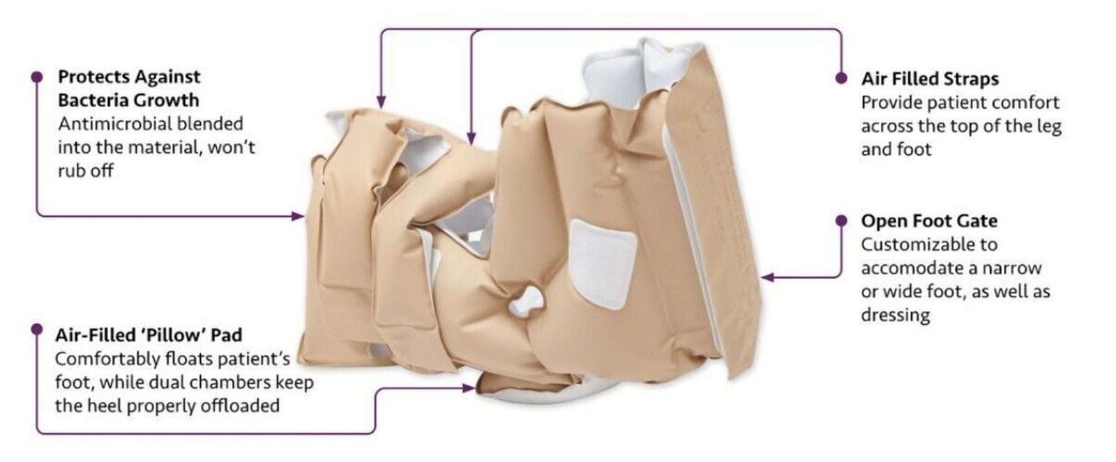 Waffle Heel Elevator Single Boot Beige Antimicrobial Air-Filled Straps & Pad 1 S