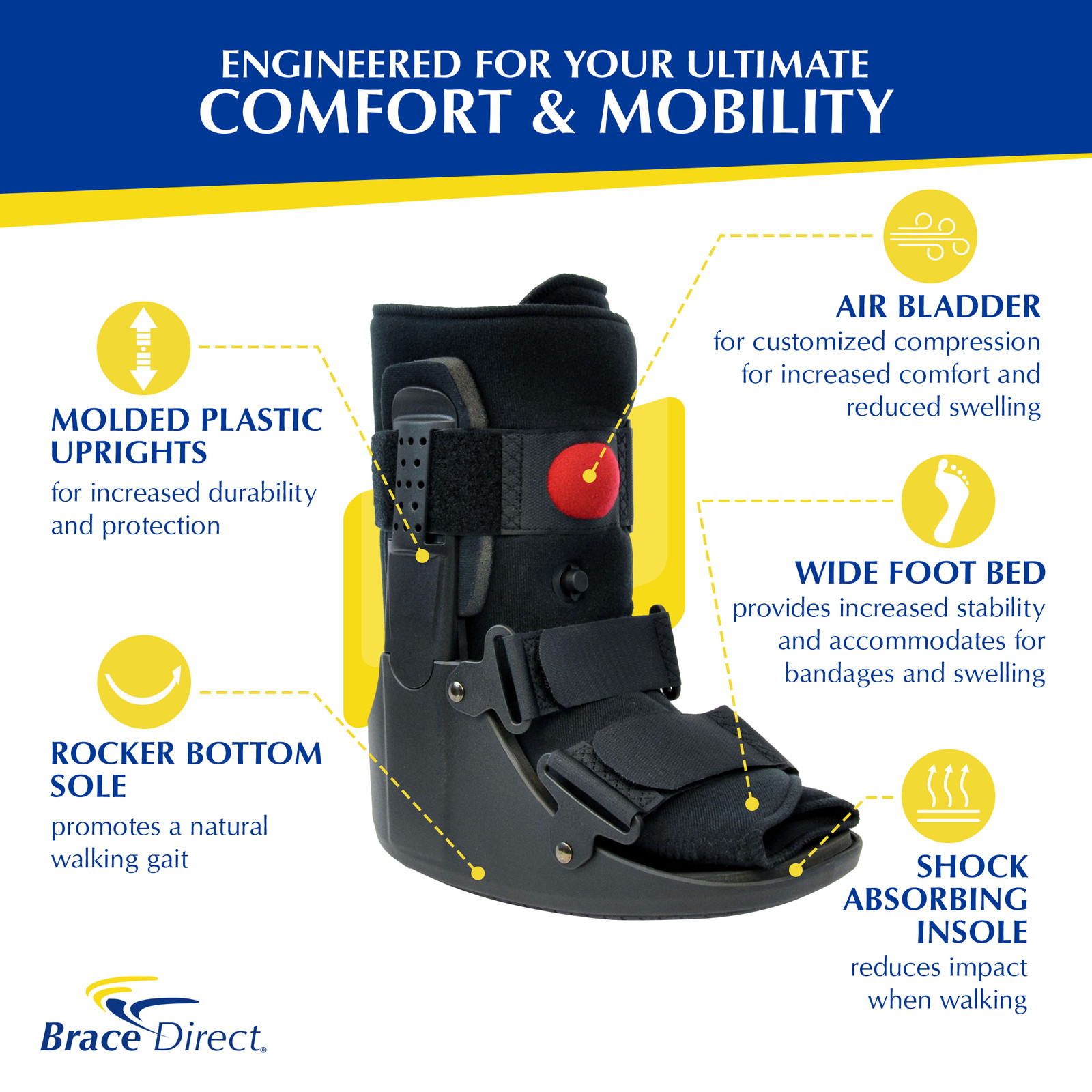 Air CAM Walker Fracture Boot Recovery, Protection and Healing Foot Ankle Injury