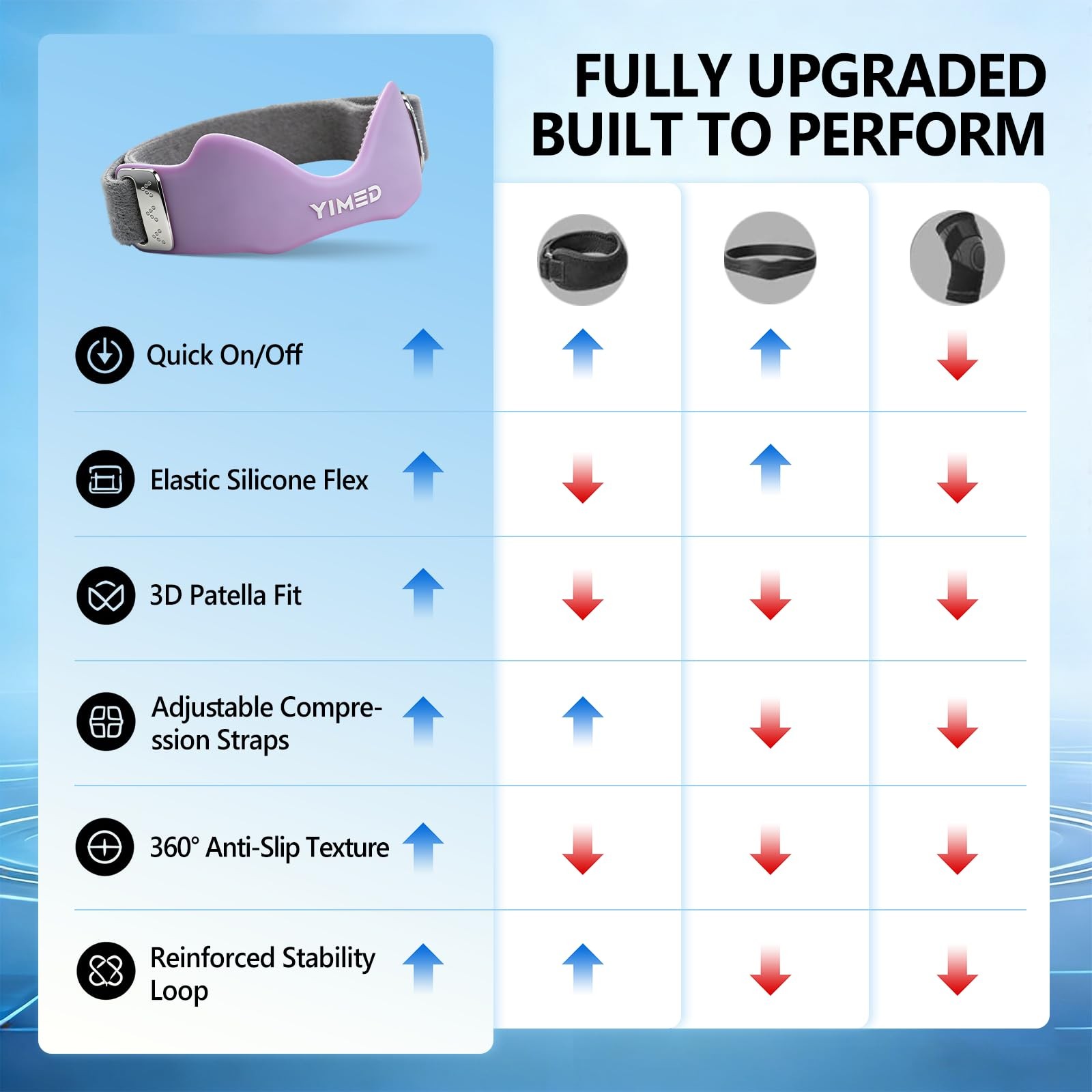 Patellar Tendon Support Strap, Silicone Knee Band for Pain Relief, Purple