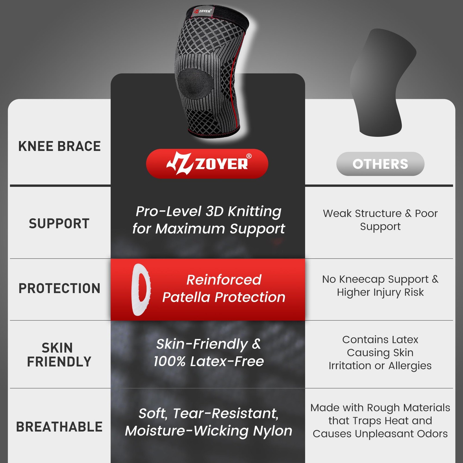 ZOYER 2 Pack Knee Brace for Women & Men, 3D-Knitted Compression Medium