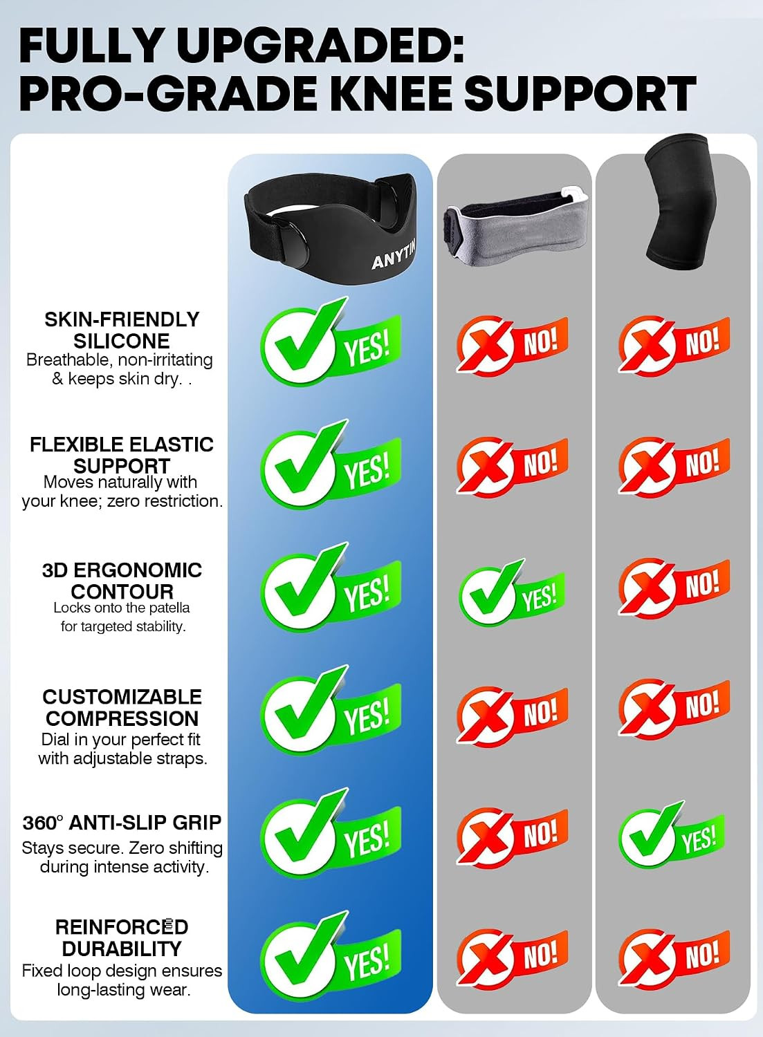 Silicone Patellar Tendon Support Strap 2 Pack, Knee Brace for Women & Men