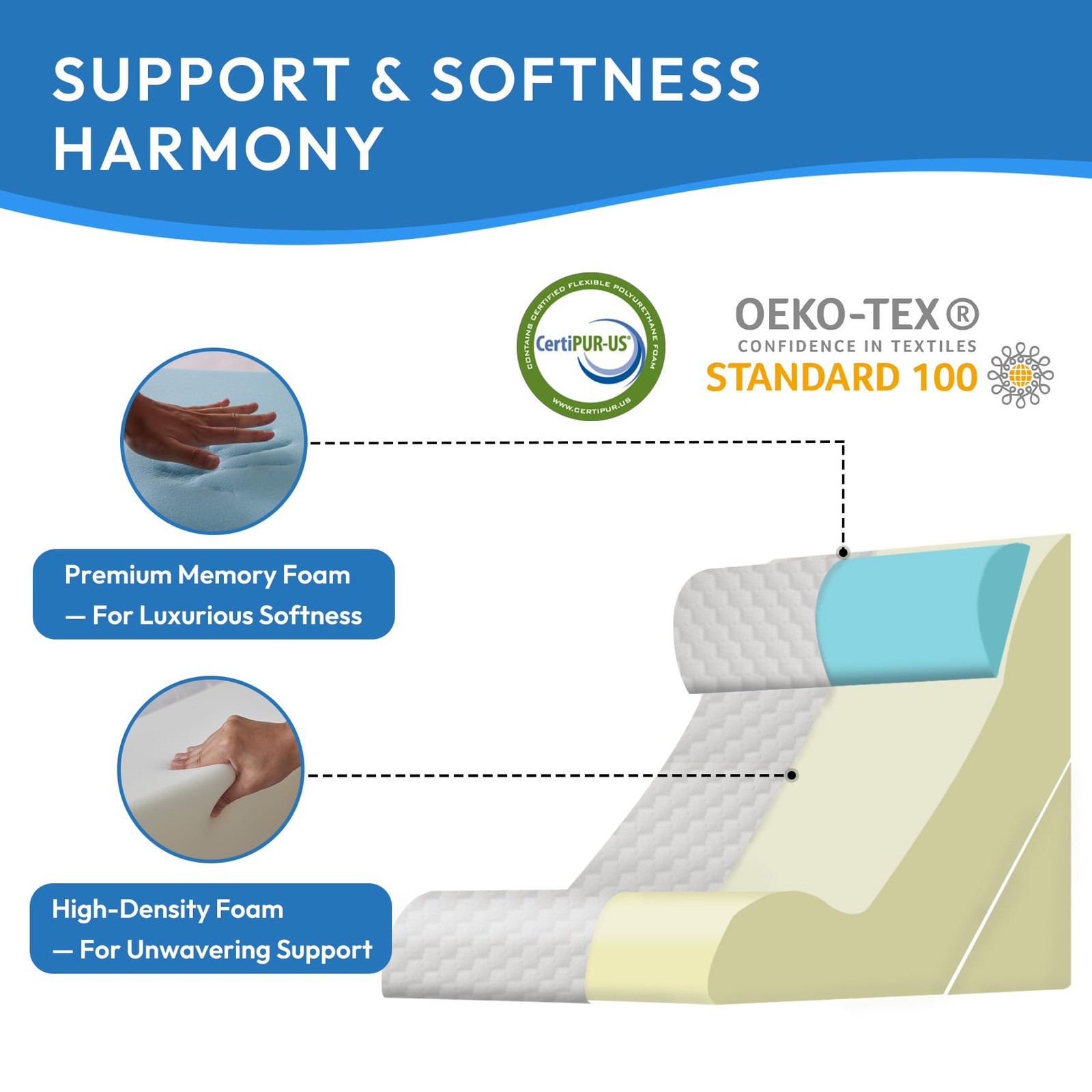 Ahpmeoa 3PCS Wedge Pillow Set for After Surgery, Back 3PCS, Grey