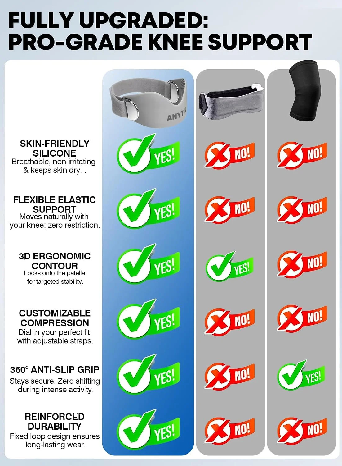 Silicone Patellar Tendon Support Strap 2 Pack, Knee Brace for Women & Men
