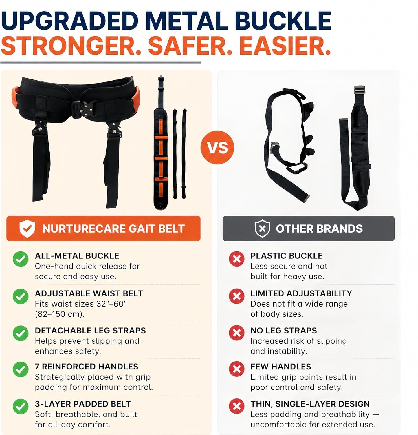 Gait Belt, Upgraded with Metal Buckle & Detachable Leg Straps, 7 Reinforced H…